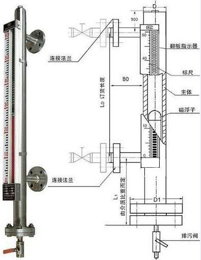 防凍保溫磁翻板液位計...
